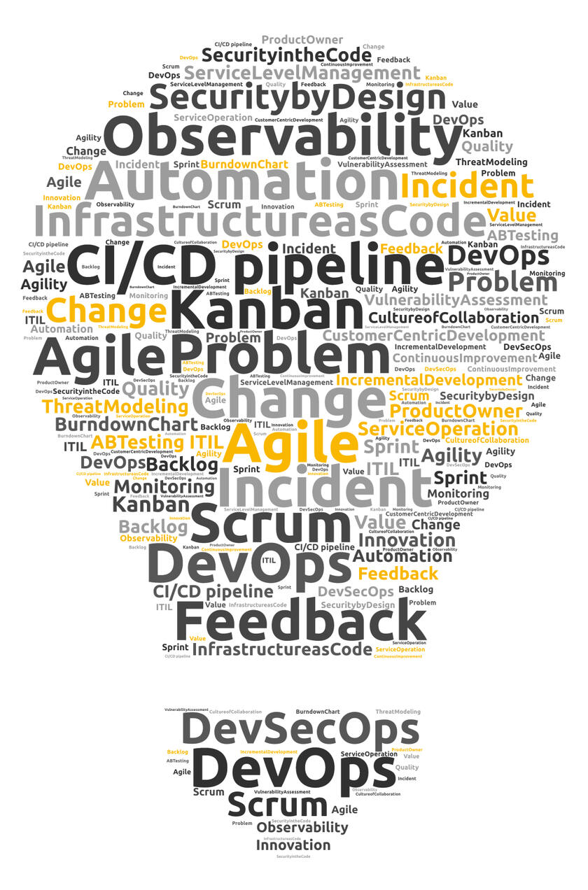 Devops vs ITIL
